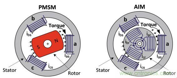 工廠的能源效率如何優(yōu)化？電機驅(qū)動如何助力？