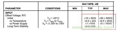 工程師應(yīng)用儀表放大器時為何困惑不解？