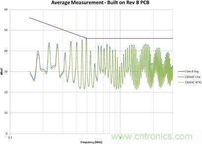 千萬別疏忽！一個(gè)小紕漏就能毀掉EMI性能！