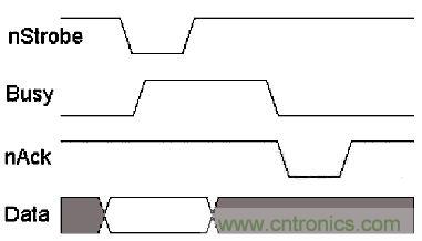 接口知識(shí)匯總：話(huà)說(shuō)接口是如何聯(lián)絡(luò)主機(jī)和外設(shè)的？