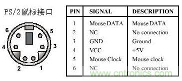 接口知識(shí)匯總：話(huà)說(shuō)接口是如何聯(lián)絡(luò)主機(jī)和外設(shè)的？