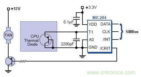 接口知識(shí)匯總：話(huà)說(shuō)接口是如何聯(lián)絡(luò)主機(jī)和外設(shè)的？