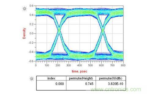 如果通道中接2個(gè)AC耦合電容又會(huì)怎樣呢？
