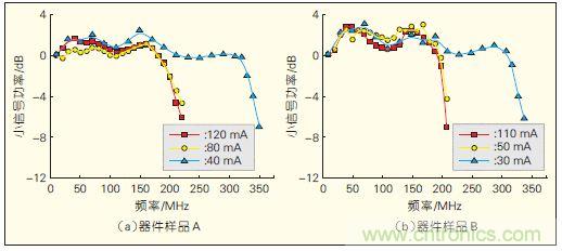 提升可見(jiàn)光通信系統(tǒng)性能，發(fā)展LED器件才是&ldquo;硬道理&rdquo;