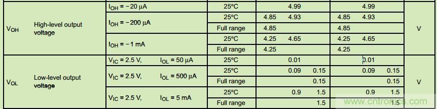 管中窺豹！運(yùn)放知識容不得你不重視！