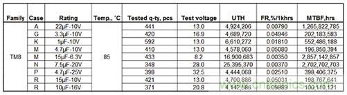 元件選型寶典：打造適合醫(yī)療設備的高可靠性無源元件
