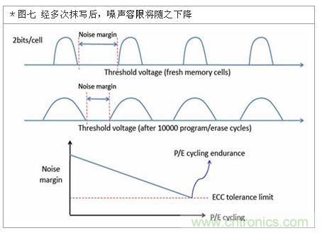 降低無線通訊噪聲干擾？攻城獅能否突圍在此一舉