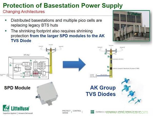 用大拇指大小的一個(gè)AK系列TVS二極管器件就可以替代掉一個(gè)有1本書那么大的SPD模組。