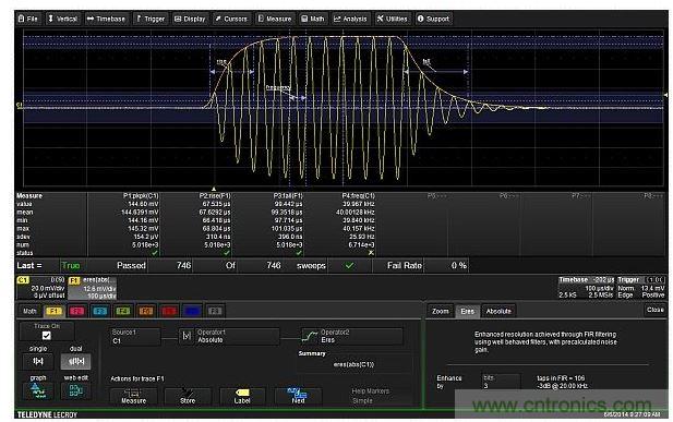 數(shù)學(xué)函數(shù)F1抽取出調(diào)制包絡(luò)，然后對包絡(luò)進行上升和下降時間的測量