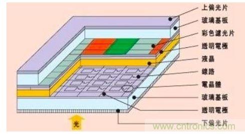 智能手機(jī)設(shè)計(jì):2K屏幕到底有沒有必要？