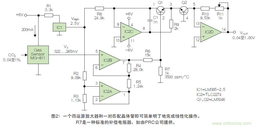 反對數(shù)轉(zhuǎn)換器如何線性化二氧化碳傳感器？