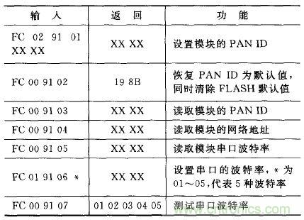 ZigBee與WiFi首次合作，雙模網(wǎng)關(guān)的設(shè)計(jì)與實(shí)現(xiàn)