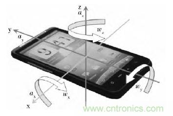智能手機又有新發(fā)現(xiàn)！人體跌倒檢測系統(tǒng)的設(shè)計