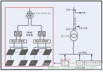圖文并茂：光伏電站諧振抑制技術(shù)，如何進行諧波補償？