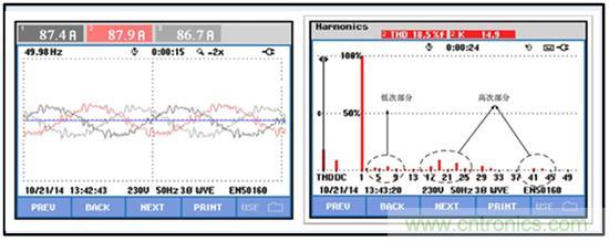 圖文并茂：光伏電站諧振抑制技術(shù)，如何進行諧波補償？