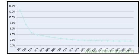 圖文并茂：光伏電站諧振抑制技術(shù)，如何進行諧波補償？