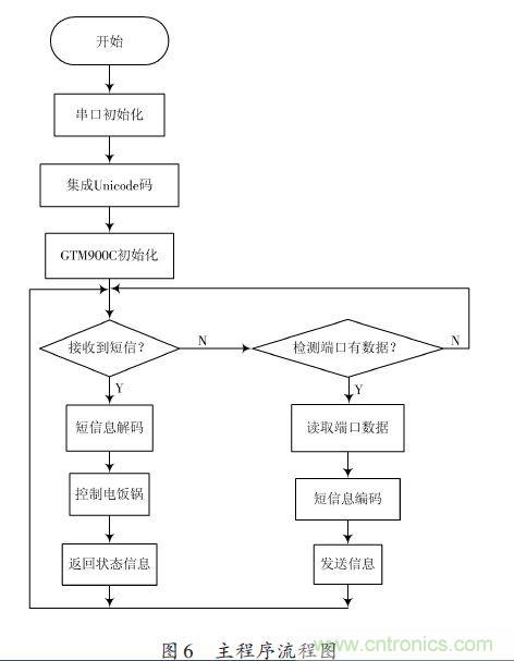 全自動電飯鍋都能遠(yuǎn)程智能控制，還有什么不可能