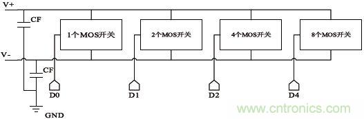 低功耗、低相位噪聲的CMOS壓控振蕩器設(shè)計(jì)