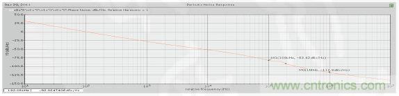 低功耗、低相位噪聲的CMOS壓控振蕩器設(shè)計(jì)