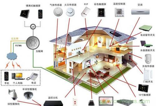 智能家居不智能，那只能算玩具！