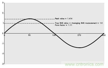 找出幕后黑手！揭秘為何斷路器頻繁誤跳閘？