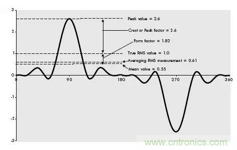 找出幕后黑手！揭秘為何斷路器頻繁誤跳閘？