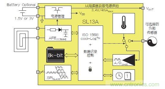 NFC傳感器將主宰射頻世界！無限可能盡在NFC