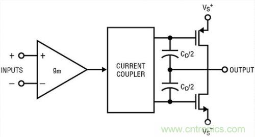 你真的了解運(yùn)放嗎？你的運(yùn)放會不會振蕩？