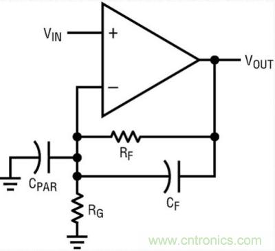 你真的了解運(yùn)放嗎？你的運(yùn)放會不會振蕩？