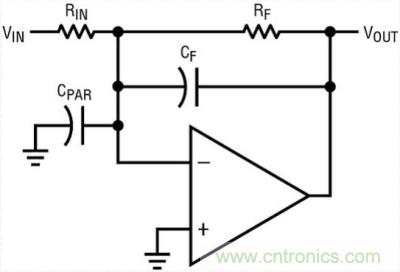 你真的了解運(yùn)放嗎？你的運(yùn)放會不會振蕩？