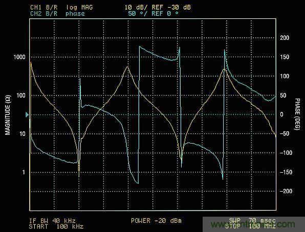 你真的了解運(yùn)放嗎？你的運(yùn)放會不會振蕩？