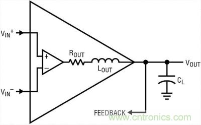 你真的了解運(yùn)放嗎？你的運(yùn)放會不會振蕩？