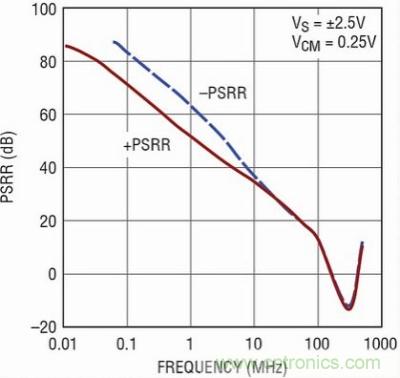 你真的了解運(yùn)放嗎？你的運(yùn)放會不會振蕩？