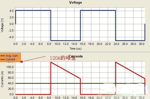 變壓器如何發(fā)力，使反激電源達到90%效率