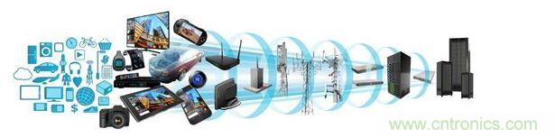 ARM處理器橫跨消費(fèi)類與數(shù)據(jù)服務(wù)器應(yīng)用領(lǐng)域，打入汽車電子、工業(yè)電子等各種產(chǎn)業(yè)，然而在這些領(lǐng)域當(dāng)中，IEC 61508、ISO 26262等標(biāo)準(zhǔn)所規(guī)范的功能性安全需求，為微控制器軟件開發(fā)社群帶來了新的壓力。