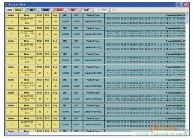 分析儀配套分析工具Packet-Analyzer進行網(wǎng)絡(luò)運行狀態(tài)監(jiān)控