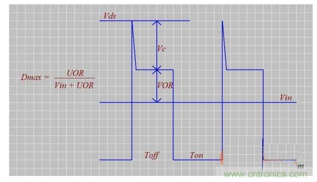 介紹匝數(shù)比n、Dmax、UOR的設計技巧