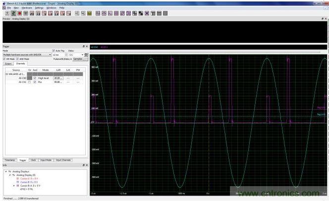 使用CH0上的高電平觸發(fā)器創(chuàng)建一個(gè)選通信號，用于選擇CH1通道上兩個(gè)脈沖中較低幅度的脈沖。只要觸發(fā)源位于觸發(fā)電平上方(觸發(fā)電平0)，高電平觸發(fā)器就會(huì)創(chuàng)建一個(gè)上升狀態(tài)的選擇信號。這個(gè)選通信號與CH1的脈沖波形相與，就可以使數(shù)字化儀在遇到較低幅度脈沖時(shí)進(jìn)行觸發(fā)。