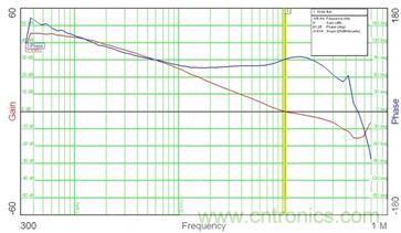 菜鳥升級攻略：開關電源測量的經(jīng)驗匯總