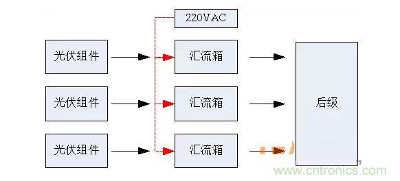 2、匯流箱供電解決方案對(duì)比