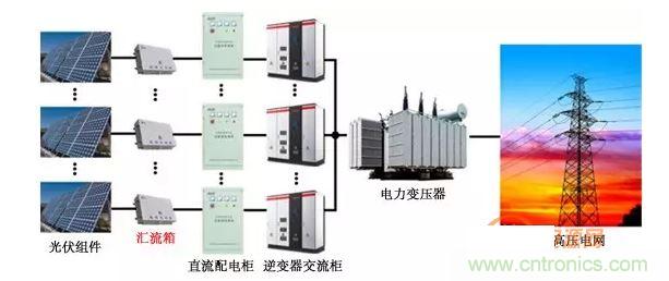 1、太陽能光伏系統(tǒng)的組成