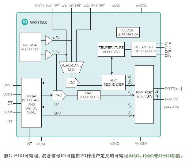 FPGA&ldquo;入伙&rdquo;混合信號(hào)世界，可編程模擬IC功不可沒