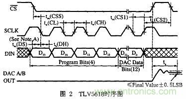 基于FPGA的PCB測試機(jī)的設(shè)計(jì)