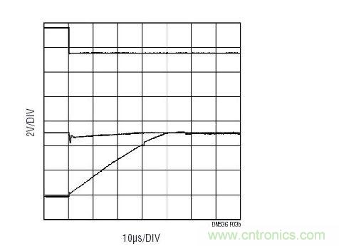 與圖3a相同的配置，但是在多工器之后布設(shè)了一個傳統(tǒng)運放(LT6011)。至多工器之輸入上的信號(中間掃跡)表明：由于有電流流過多工器并進(jìn)入運放的保護二極管，因此出現(xiàn)了明顯的毛刺。