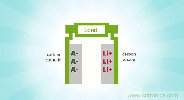 鋰電池將被替代，鎂電池或成不二選擇？