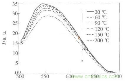如何提高LED照明的顯色指數(shù)？