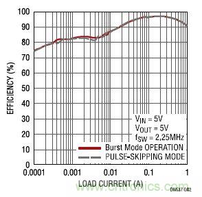 17V輸入、雙路1A輸出的同步降壓型穩(wěn)壓器