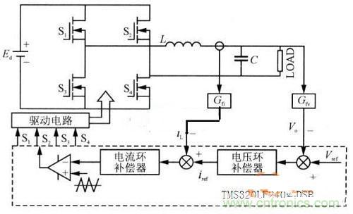 什么是微處理器重復(fù)控制？對(duì)逆變器有什么作用？