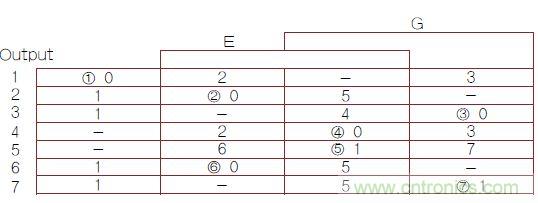 不會(huì)截短脈沖有選通脈沖串的電路，怎么做到的？