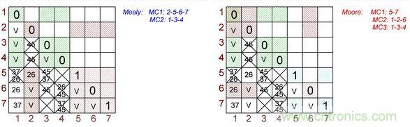 不會(huì)截短脈沖有選通脈沖串的電路，怎么做到的？